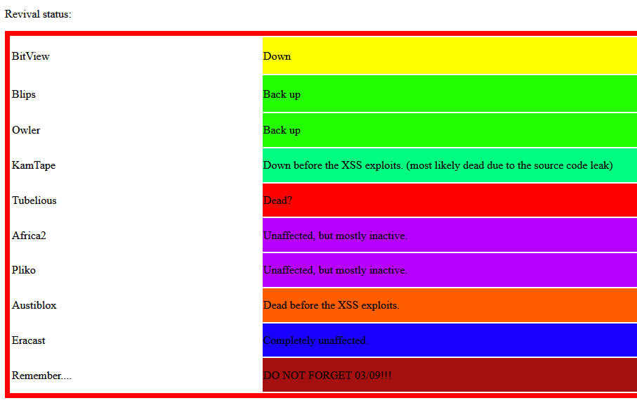 Lukas Zone - Status of revivals.